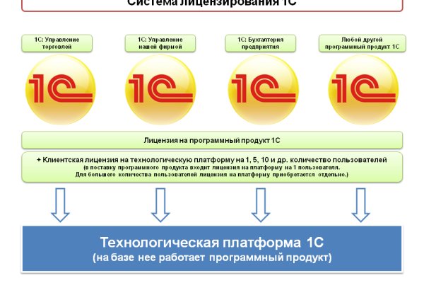 Кракен маркет kr2web in